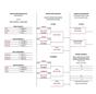 23-24 Conference Volleyball Bracket